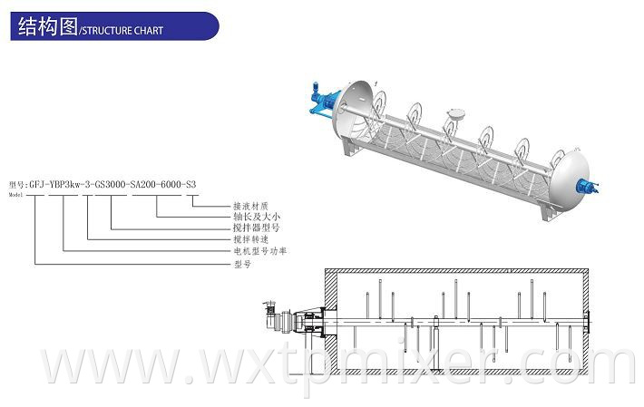 Gfj Anaerobic Dry Fermentation Mixer2